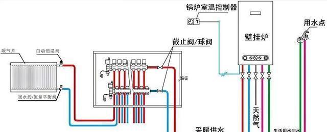 老式壁挂炉加压方法全解析（了解老式壁挂炉加压的步骤和技巧）  第3张