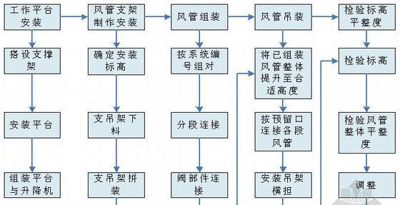 风幕机管道安装方法（实用技巧和注意事项）  第1张