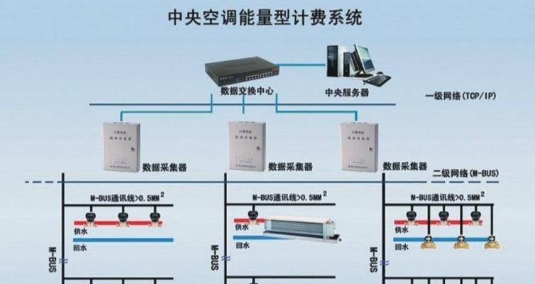 商业中央空调接线方法及注意事项（确保商业中央空调安全稳定运行的接线技巧与方法）  第1张