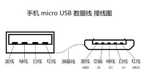 笔记本电脑红线问题的解决方法（探索笔记本电脑红线现象以及应对之策）  第2张