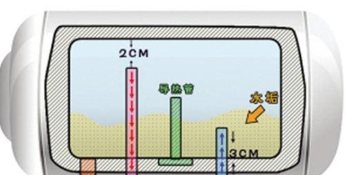 如何正确清洗以史密斯热水器（有效清洁方法和注意事项）  第1张