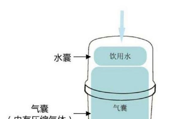 志高净水器不净水问题解决方案（排查故障）  第3张