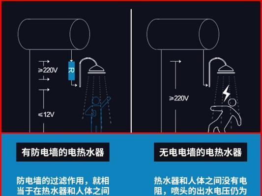 如何通过热水器保护电容器（提高热水器寿命的关键方法）  第1张