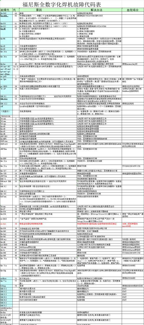 江苏智能壁挂炉故障代码解析（了解故障代码）  第3张