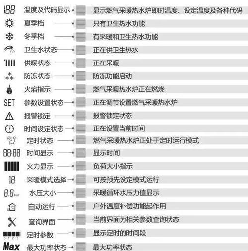 江苏智能壁挂炉故障代码解析（了解故障代码）  第2张