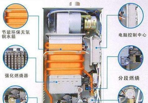 迅达燃气热水器E1故障的原因与解决方法（探究迅达燃气热水器E1故障的根源以及有效的修复方案）  第3张