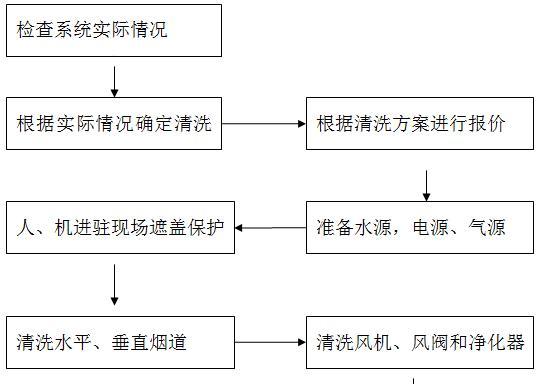 神农架油烟机清洗方法（如何正确清洗神农架油烟机）  第1张