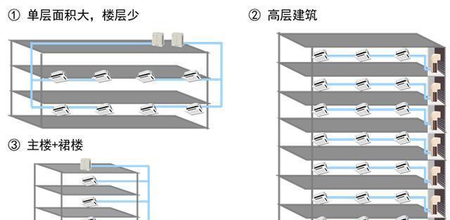 中央空调禁区的安装方法与技巧（打造舒适环境的关键）  第2张