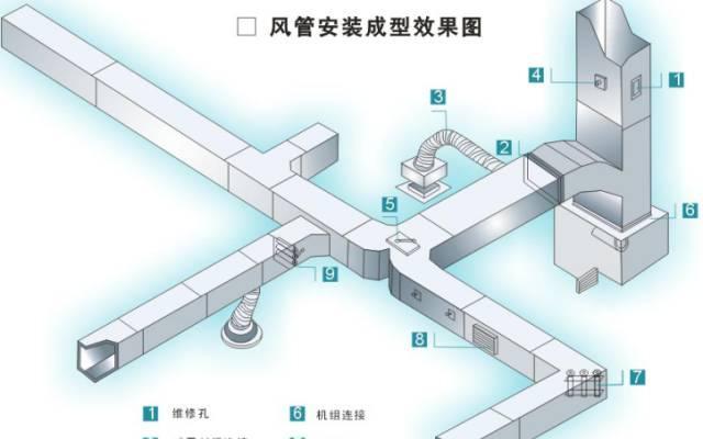 中央空调禁区的安装方法与技巧（打造舒适环境的关键）  第3张