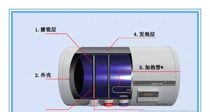 热水器清洗方法大全（学会这些清洗技巧）  第3张