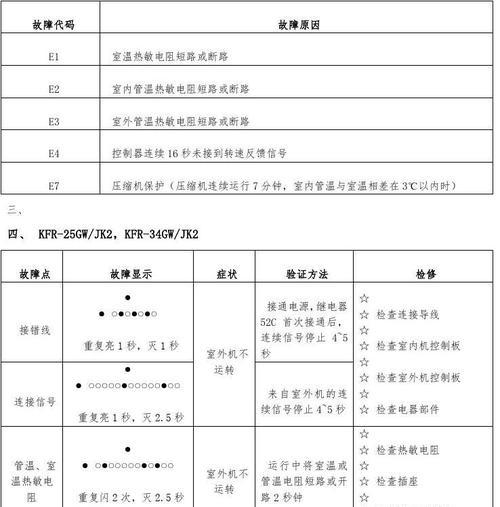 空调故障E6解决方法（了解E6故障及解决办法）  第1张