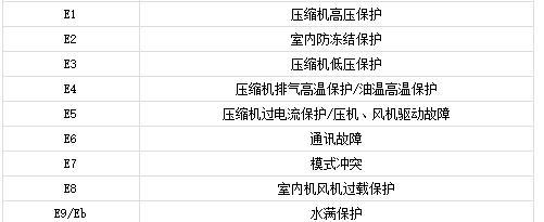 空调故障E6解决方法（了解E6故障及解决办法）  第3张