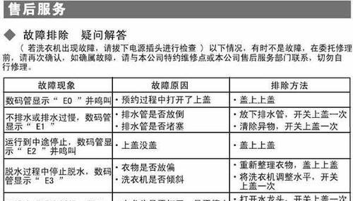 小天鹅洗衣机显示E3的原因及解决方法（详细解读E3错误代码）  第3张