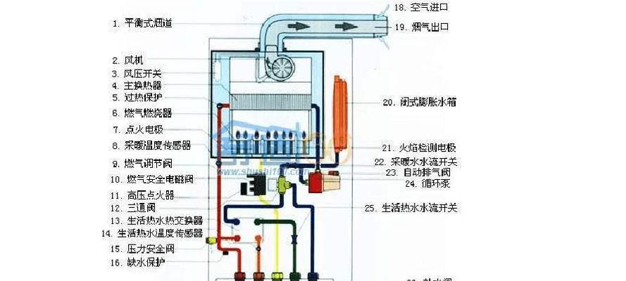 七楼壁挂炉不点火的解决方法（节能环保的壁挂炉如何应对点火问题）  第1张