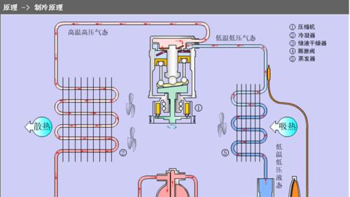 空调室内机结冰问题分析（七个原因导致空调室内机结冰）  第1张