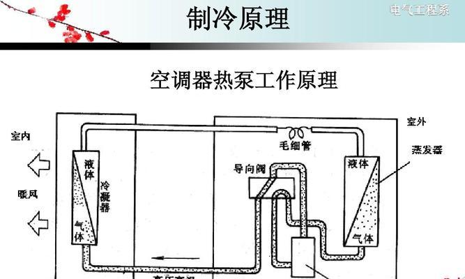 空调室内机结冰问题分析（七个原因导致空调室内机结冰）  第3张