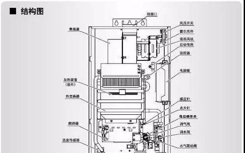 解决华帝燃气热水器D5故障的维修方法（快速排查与修复华帝燃气热水器D5故障的有效措施）  第2张