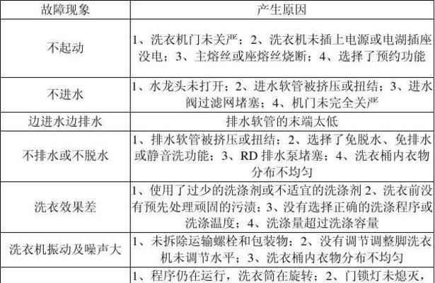 解决海尔波轮洗衣机E1故障的方法（海尔波轮洗衣机E1故障原因及处理步骤）  第3张