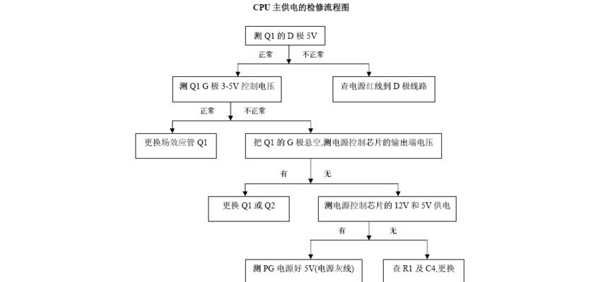 复印机高压漏电的修理方法（解决复印机高压漏电的有效措施与技巧）  第1张