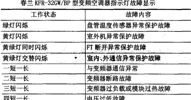 歌菱空调显示F6故障原因及排查方法（了解F6故障的原因）  第1张