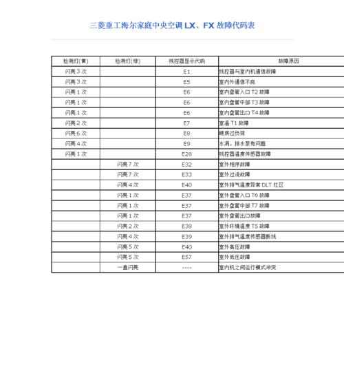 歌菱空调显示F6故障原因及排查方法（了解F6故障的原因）  第3张