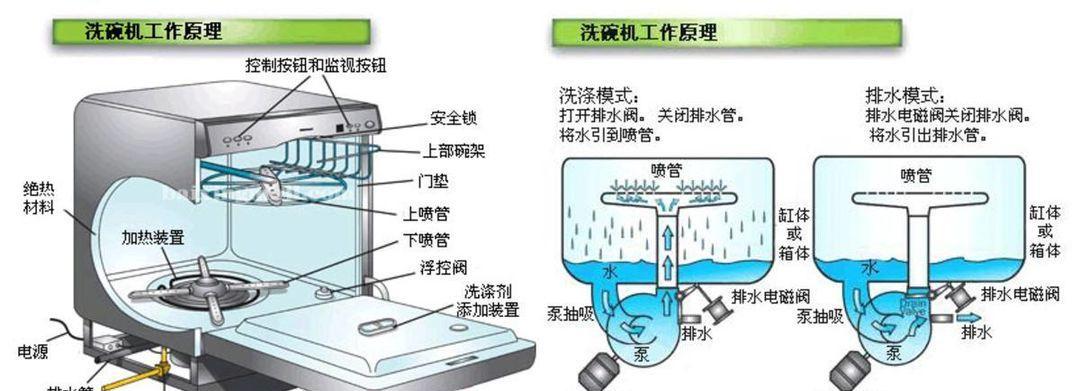 饮水机水发臭的原因及解决方法（揭秘饮水机水发臭的真相）  第1张