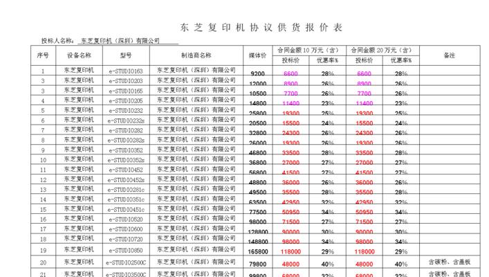 南通专业复印机维修价格揭秘（南通市复印机维修价格一览）  第2张