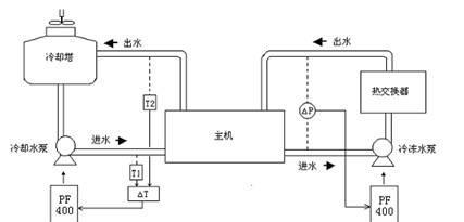 别墅中央空调水泵接线方法解析（全面掌握别墅中央空调水泵接线技巧）  第3张