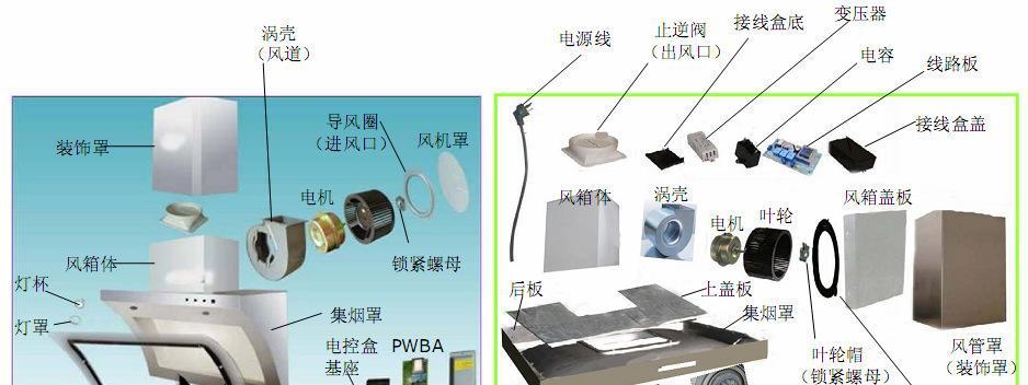 海尔抽油烟机吸力不大的原因分析及维修办法（解决油烟机吸力小的常见问题）  第2张