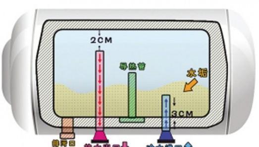 如何正确清洗热水器外壳（保养热水器）  第1张