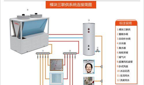 商业中央空调接线方法及注意事项（实现高效冷暖空调的必要步骤与技巧）  第1张