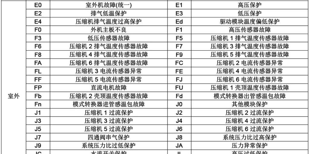 商业中央空调接线方法及注意事项（实现高效冷暖空调的必要步骤与技巧）  第2张