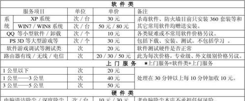 甘肃东芝电饭煲维修价格及服务详解（甘肃东芝电饭煲维修价格透明合理）  第1张