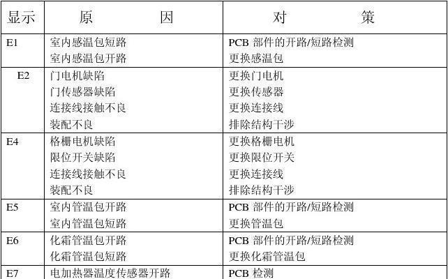 探秘华凌变频空调故障代码（解读华凌空调常见故障代码）  第2张