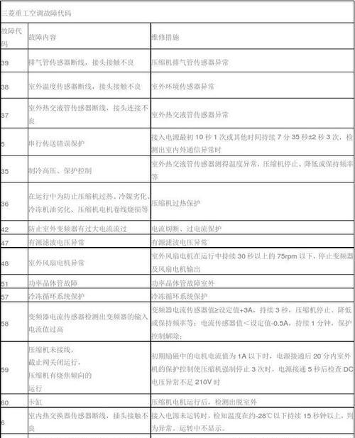 探秘华凌变频空调故障代码（解读华凌空调常见故障代码）  第3张