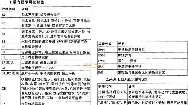 江苏智能壁挂炉故障代码解读（探究江苏智能壁挂炉常见故障代码及解决方法）  第1张