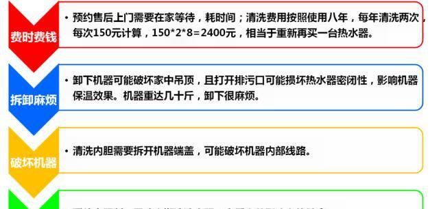 废旧太阳能热水器清洗方法（轻松拯救废旧太阳能热水器）  第1张