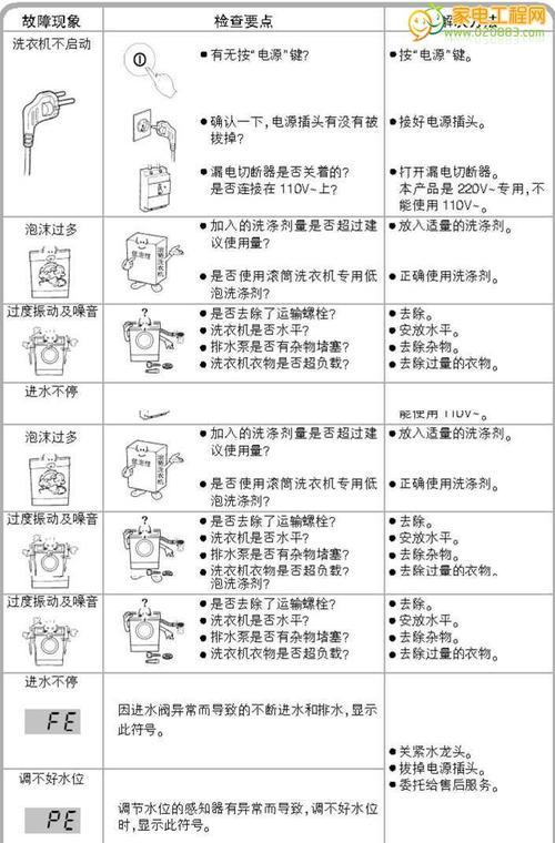 小神童洗衣机显示fa代码的常见故障及解决方法（解读小神童洗衣机显示fa代码）  第2张