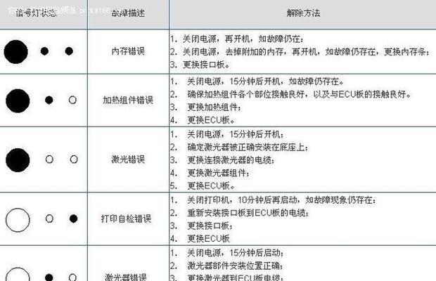 大型复印机维修方法与技巧（解决大型复印机故障的实用指南）  第2张