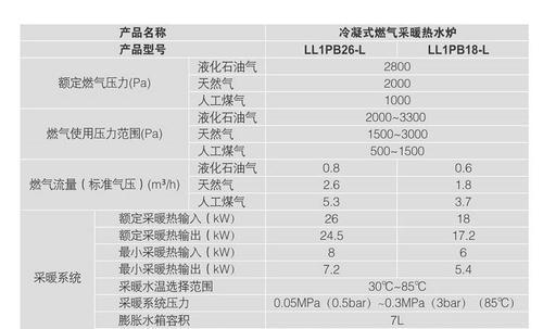 壁挂炉过热代码及其解决方法（了解壁挂炉过热代码）  第1张