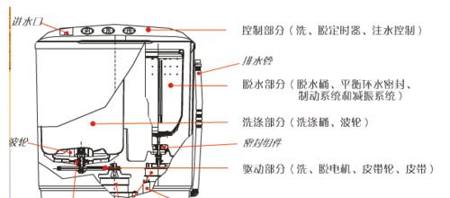 拆卸老式双通洗衣机的方法（简单易行的步骤让您轻松解决问题）  第2张