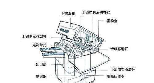 复印机的连续复印方法及技巧（提高复印效率的实用技巧）  第1张