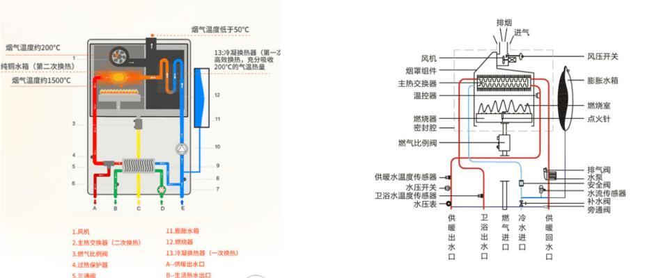 壁挂炉布管方法（以布管方式安装壁挂炉）  第2张