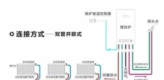 壁挂炉布管方法（以布管方式安装壁挂炉）  第1张