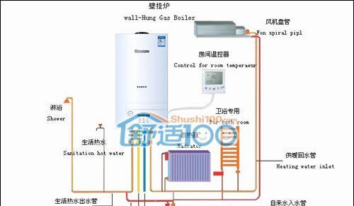 壁挂炉布管方法（以布管方式安装壁挂炉）  第3张