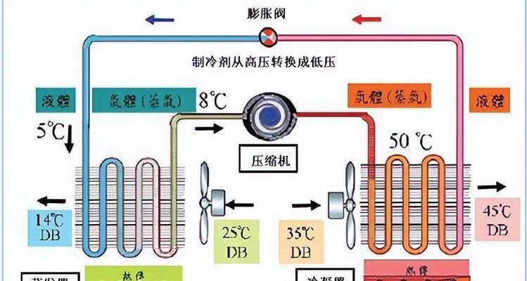 空调制冷室内机结冰的七个原因（探究空调室内机结冰问题及解决方法）  第3张