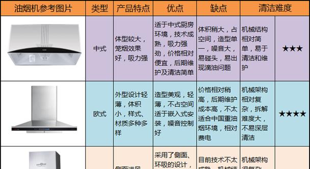 火碱清洗油烟机的效果和使用方法（让你的油烟机焕然一新）  第2张