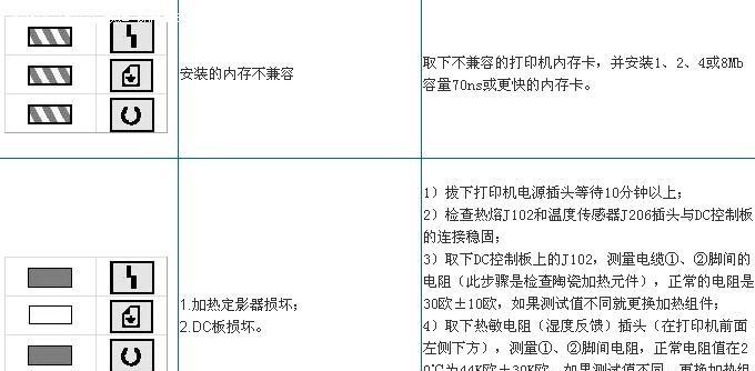 解决标拓打印机断针问题的有效方法（快速解决打印机断针的实用技巧）  第2张