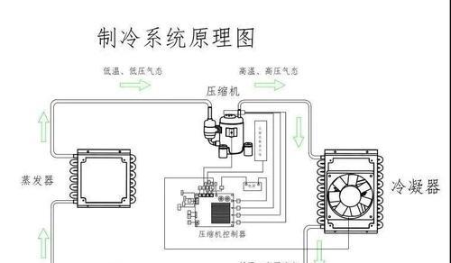 拆卸和维修冰柜的简易指南（学会正确拆卸和维修冰柜的关键技巧）  第1张