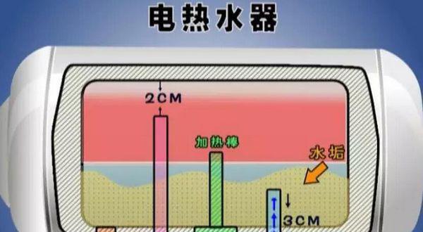 电热水器加热慢、出水小的问题分析与解决（快速解决电热水器加热慢）  第2张